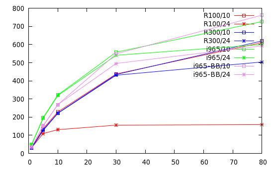 Timings with glyph cache