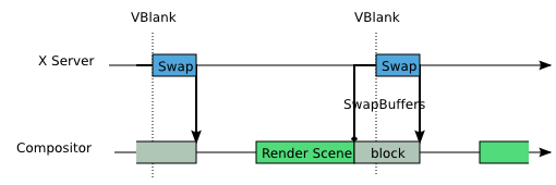 Delaying Frame Rendering Delaying Frame Rendering