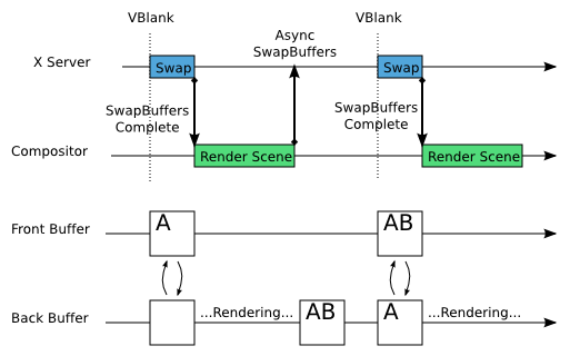 Drawing as soon as possible Drawing as soon as possible
