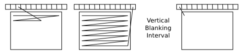 Vertical Blanking Vertical Blanking