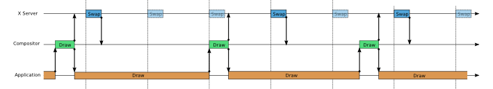 Compositor Timing - not busy (small)
