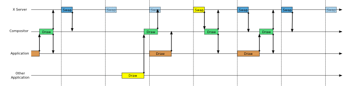 Compositor Timing - not busy - with other client (small)