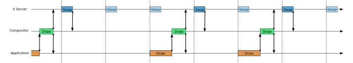 Compositor Timing - not busy (small)