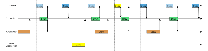 Compositor Timing - not busy - with wait (small)